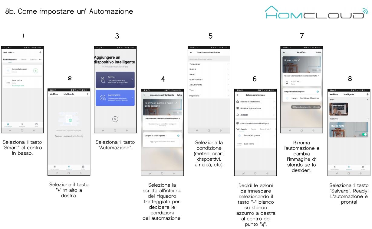 automazione schema homcloud