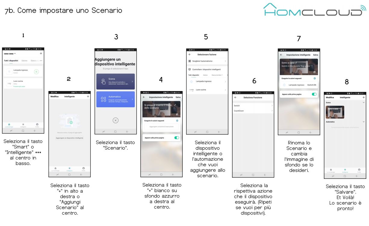 scenario smart home